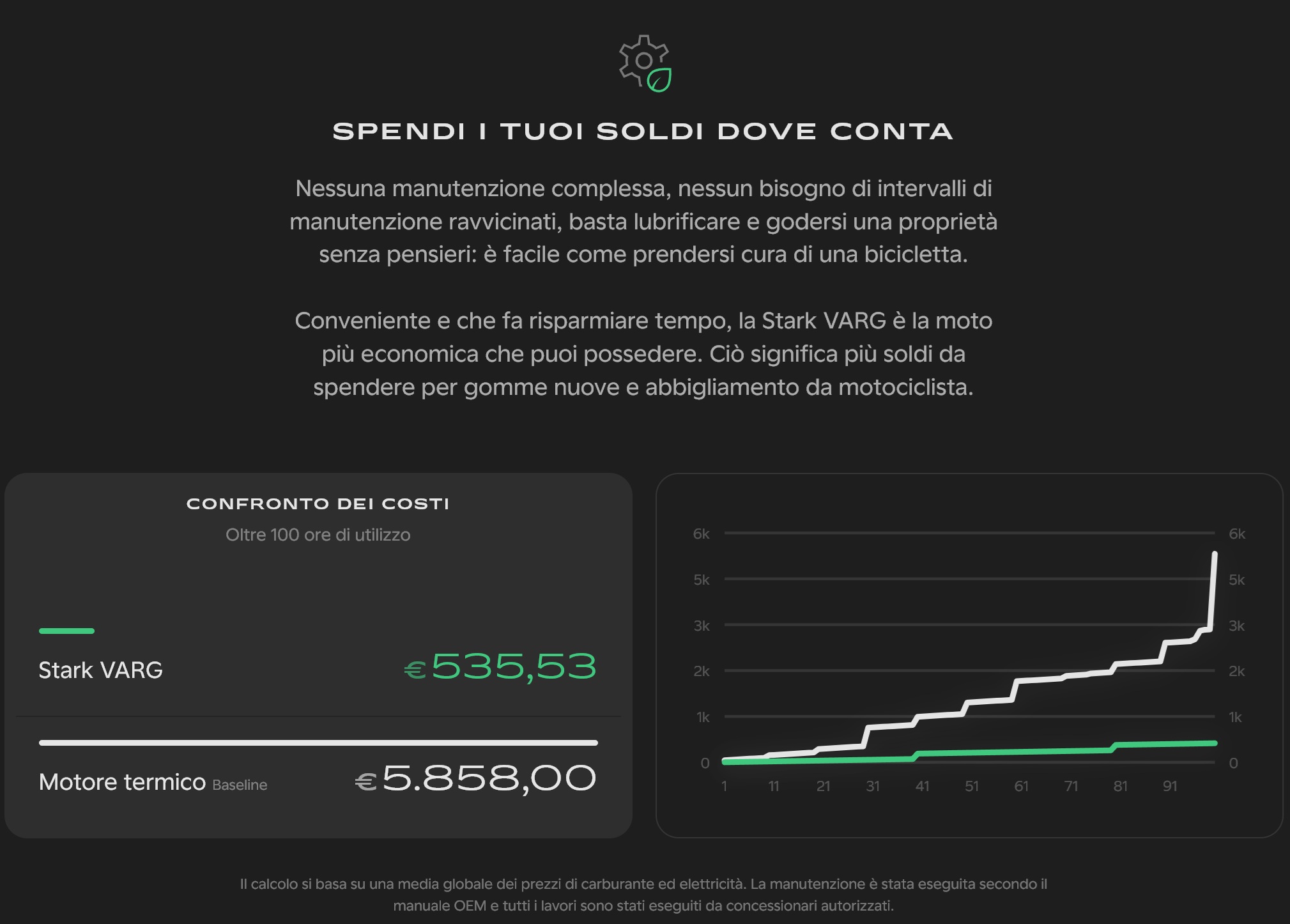 costs ita.jpg